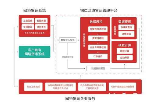 铜仁网络货运招商推介会在贵阳举行